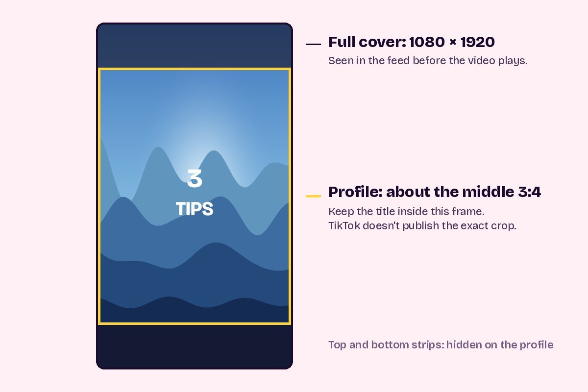 A 1080 by 1920 TikTok cover with the middle area that shows on the profile grid outlined in yellow